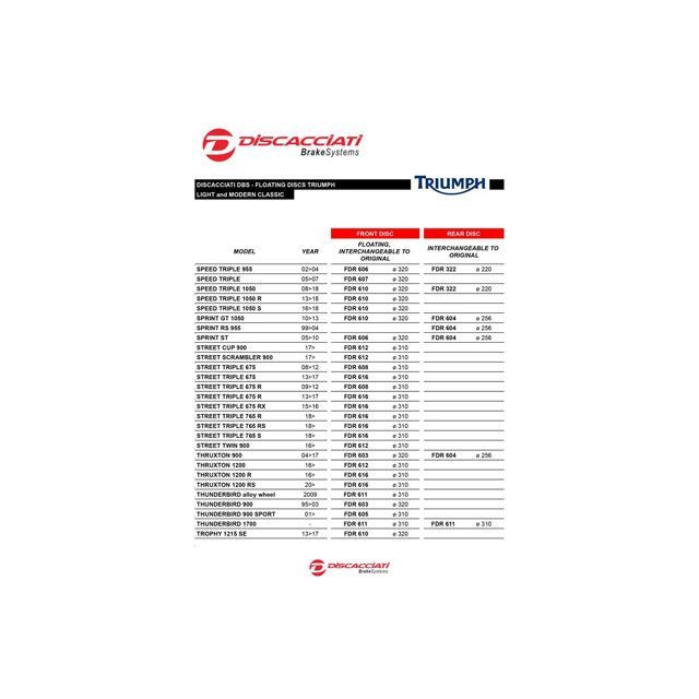 Discacciati トライアンフ トライアンフ ライトウェイト リア固定ディスク Discacciati バイクの通販は