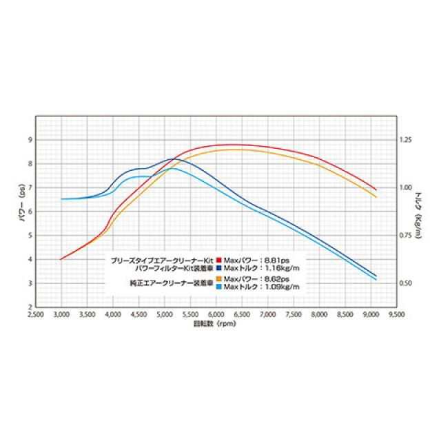 ウイルズウィン CT125・ハンターカブ CT125・ハンターカブ用 ウイルズウィン CT125・ハンターカブ CT125・ハンターカブ用