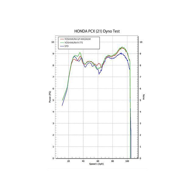 ヨシムラ PCX 機械曲R-77S サイクロン EXPORT SPEC 政府認証（SSFC） YOSHIMURA バイク