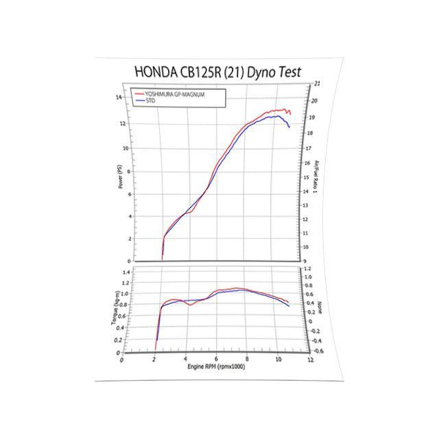 ヨシムラ CB125R 機械曲GP-MAGNUM105サイクロン EXPORT SPEC 政府認証（SS） YOSHIMURA バイク