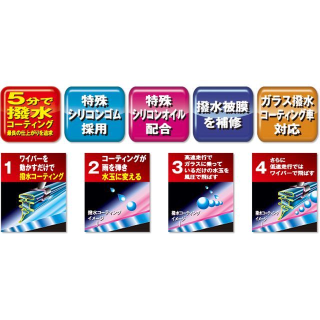 【メーカー直送】ピア ランドクルーザー100系用 平成11年8月以降車のみ エアロヴォーグ超強力シリコート！！ PIAAワイパー フロント2本セット…