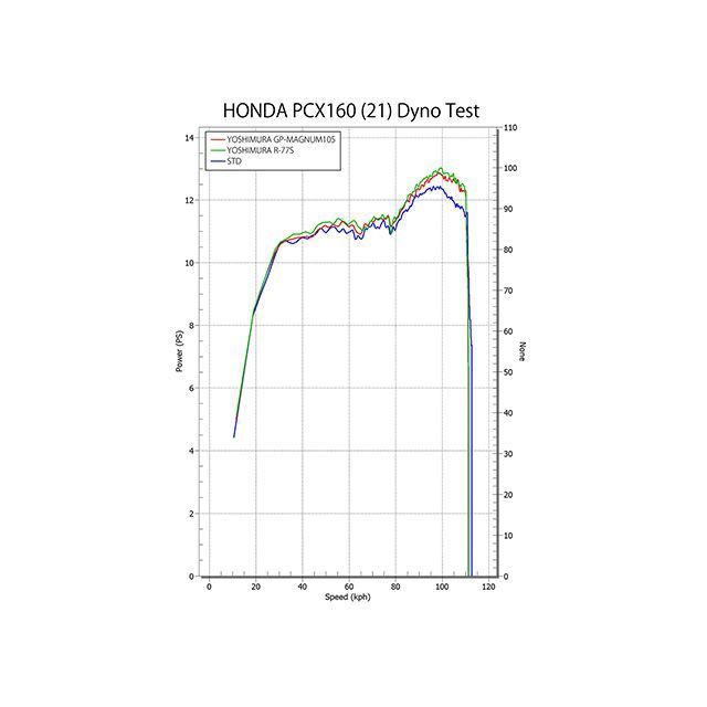 ヨシムラ PCX160 機械曲R-77S サイクロン EXPORT SPEC 政府認証（SSFC） YOSHIMURA バイク