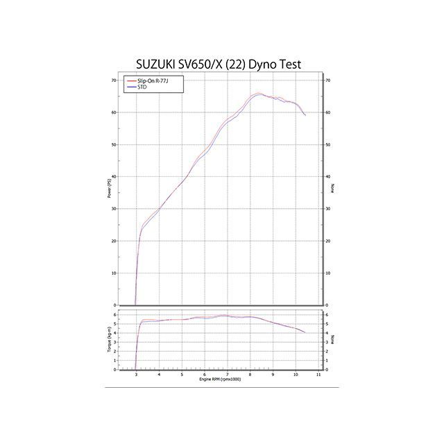ヨシムラ SV650 SV650X Slip-On R-77Jサイクロン EXPORT SPEC