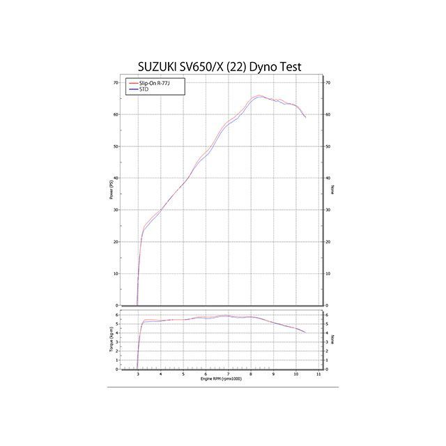 確認用 Amazon | ビームスモーターカンパニー(Beams Motor Company) R-EVO2