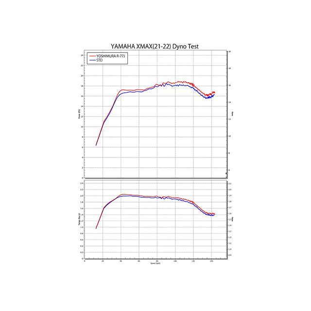 ヨシムラ XMAX 機械曲R-77J サイクロン カーボンエンド EXPORT SPEC 政府認証（SSFC） YOSHIMURA_3