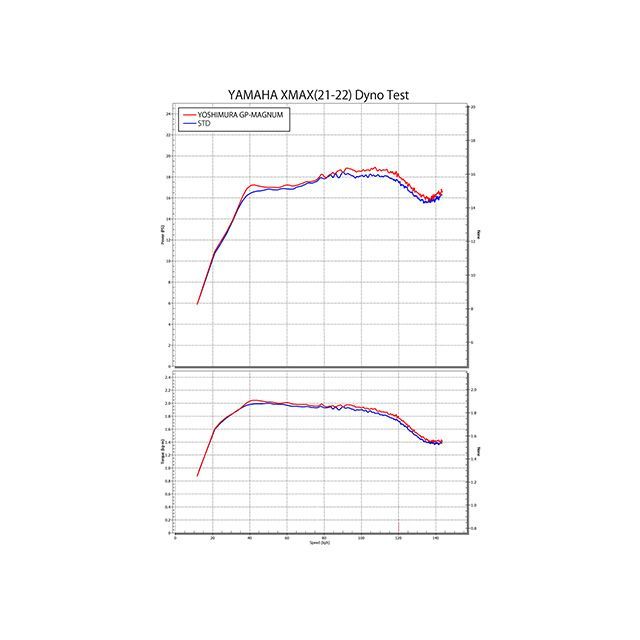 ヨシムラ XMAX 機械曲GP-MAGNUM115 サイクロン EXPORT SPEC 政府認証（STB） YOSHIMURA