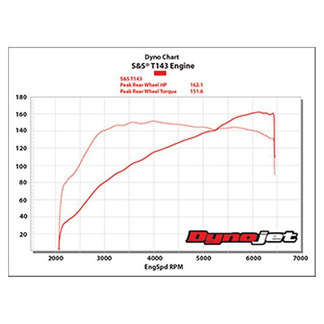 エス＆エス ダイナモデル ツーリングモデル コンプリートエンジンASSY T143 99-06y BT S&amp;S_3