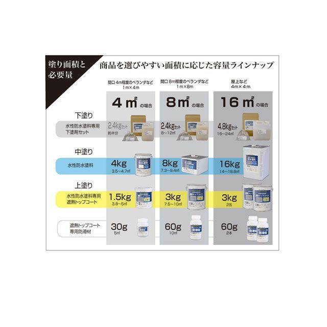 アトムハウスペイント 水性防水塗料専用遮熱トップコート（上塗り）3Kg遮熱グリーン ATOM HOUSE PAINT_3
