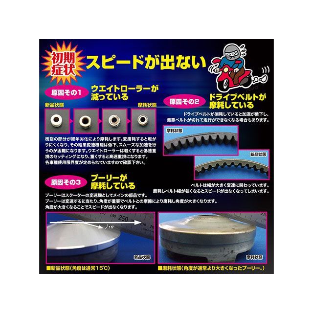 グロンドマン PCX125 SPECIAL EDITION（WW125EX2C） ハイパフォーマンスドライブキット Grondement_5