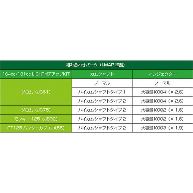 キタコ 164cc LIGHT ボアアップKIT（ブラックシリンダー） KITACO_2