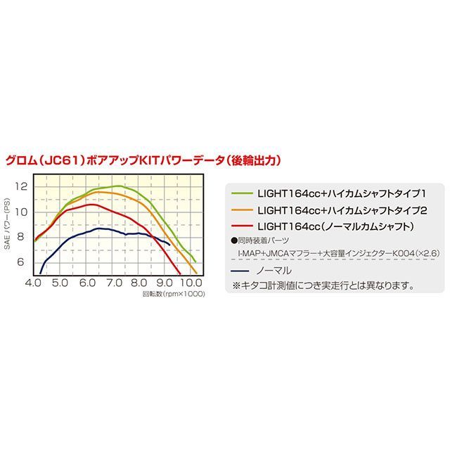 キタコ 164cc LIGHT ボアアップKIT（ブラックシリンダー） KITACO_3