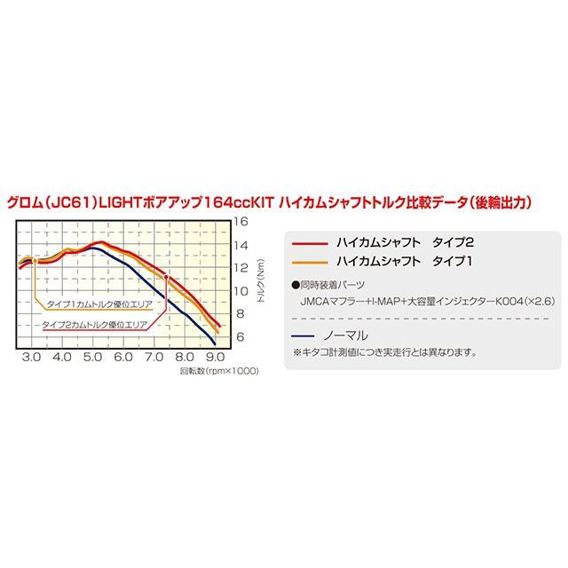 キタコ 164cc LIGHT ボアアップKIT（ブラックシリンダー） KITACO_4