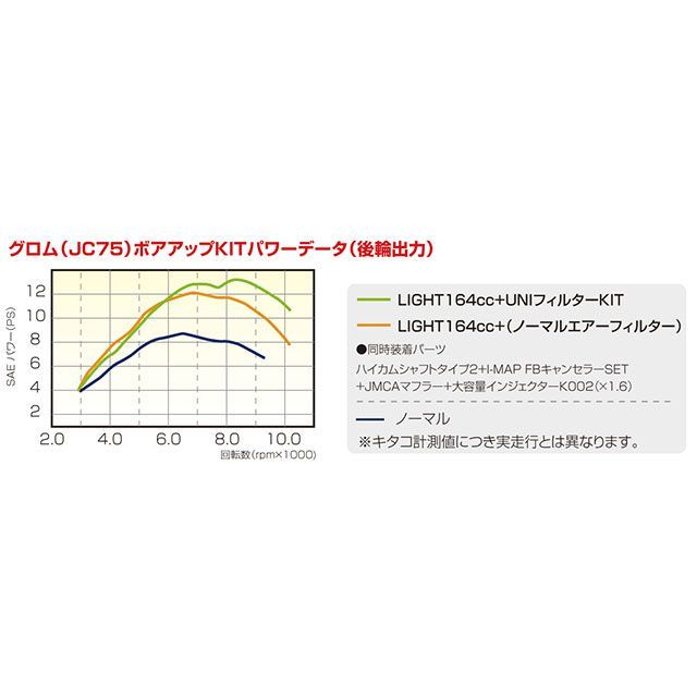 キタコ 164cc LIGHT ボアアップKIT（ブラックシリンダー） KITACO_5