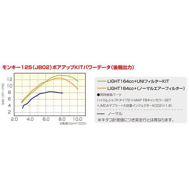 キタコ 164cc LIGHT ボアアップKIT（ブラックシリンダー） KITACO_6