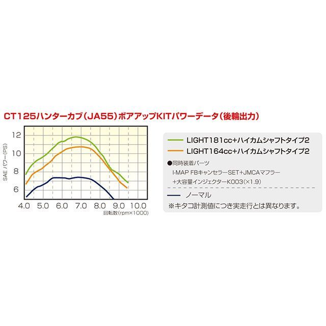 キタコ 164cc LIGHT ボアアップKIT（ブラックシリンダー） KITACO_7
