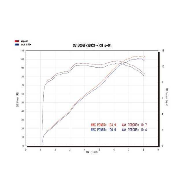 アールズギア CB1300SB CB1300SF ワイバンクラシック スリップオン Sタイプ（チタンドラッグブルー） R’s GEAR_3