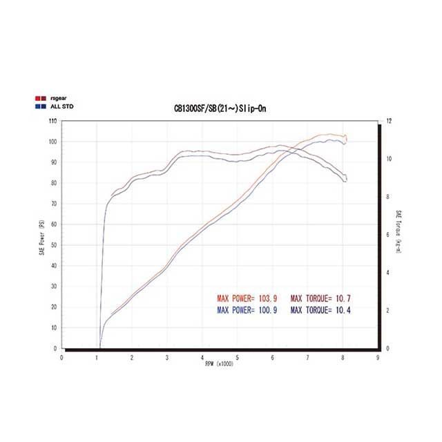 ホンダ　CB1300 アールズギア　ワイバン　クラシック　スリップオン　Sタイプ アールズギア CB1300SB CB1300SF ワイバンクラシック スリップ