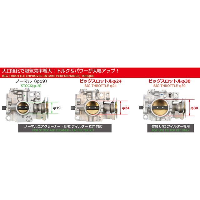 専用3 キタコ クロスカブ110 スーパーカブ110 BIGスロットルKIT（30MM