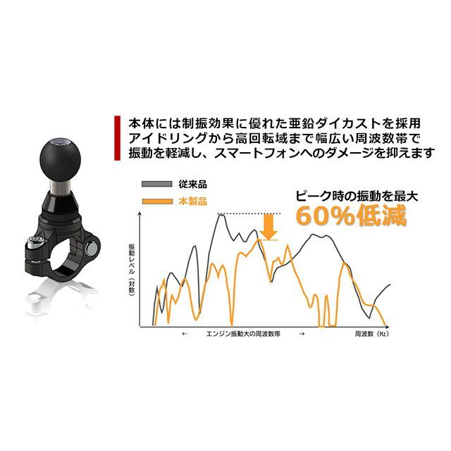 ラムマウント Xグリップ（S）＆PLOT防振クランプセット（ショートアーム）1インチボール RAM MOUNTS_7