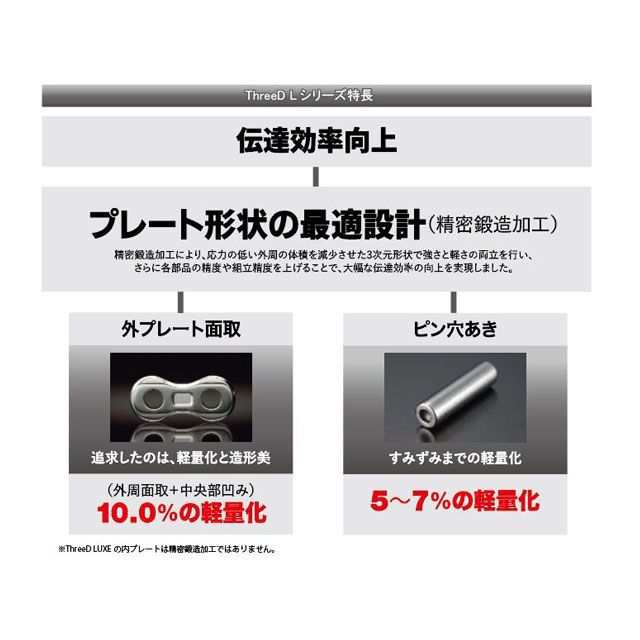 江沼チェーン 汎用 ThreeD LUXE シールチェーン 520L/3D MLJ（ゴールド） リンク数 116L EKチェーン バイクの通販は