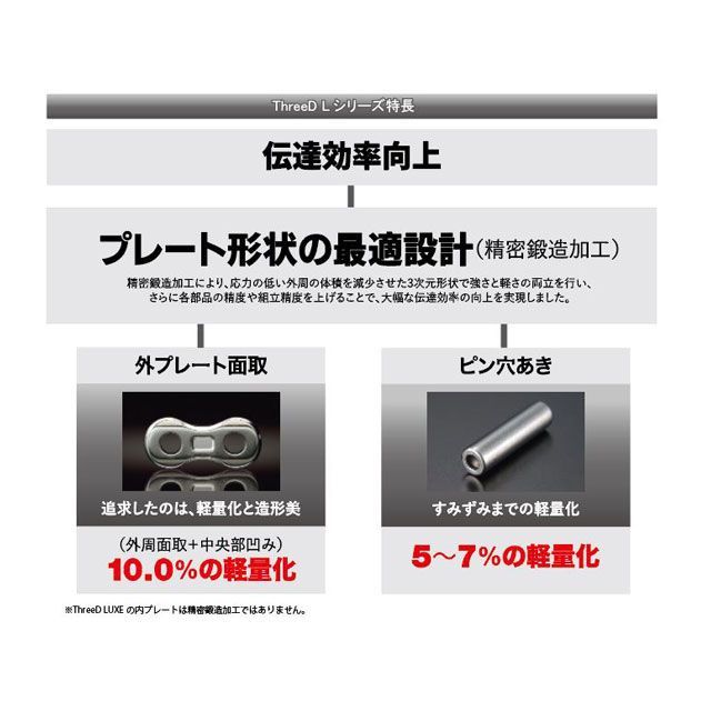 江沼チェーン 汎用 ThreeD LUXE シールチェーン 525L/3D MLJ（シルバー） リンク数 92L EKチェーン バイクの通販は