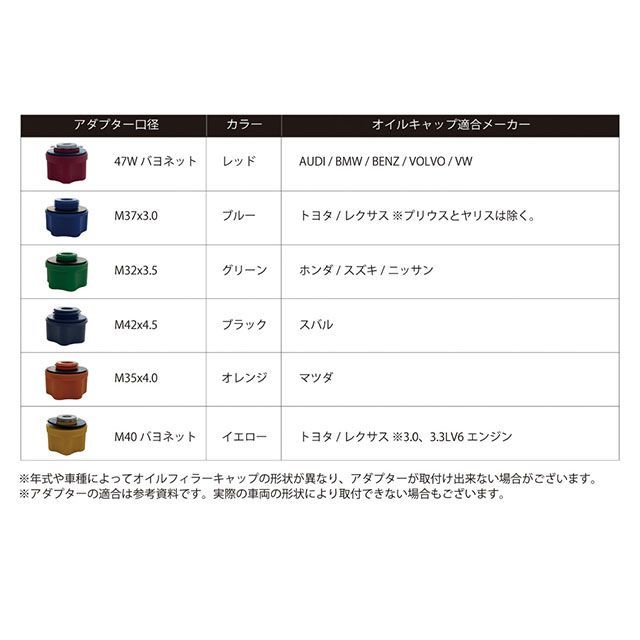 シグネット 46961 8個組 オイルファンネルアダプターキット ケース入 SIGNET_2