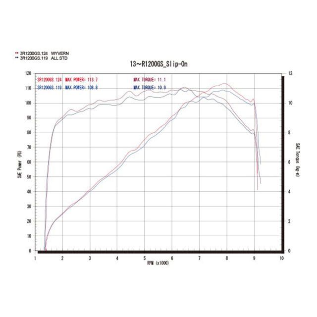 BODY -GA 3個セット Naujas NISSAN ALMERA TINO (V10) 1999-2006 RADIATORIŲ