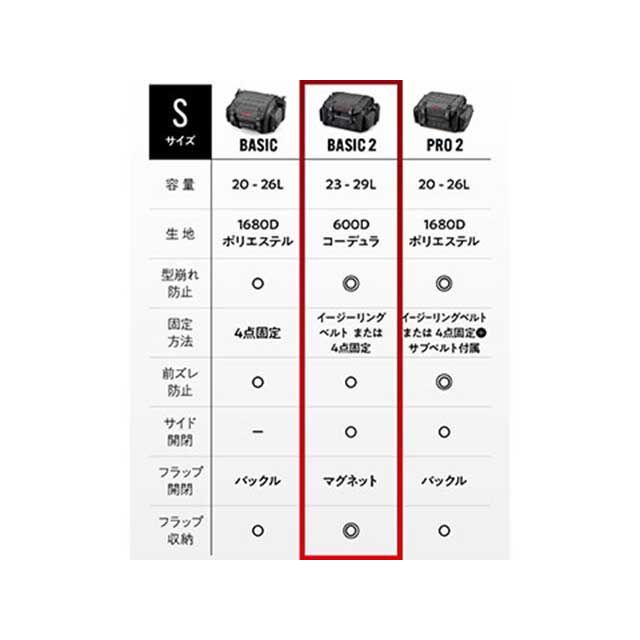 ヘンリービギンズ バイク用 ツーリング シートバッグ BASIC2 Sサイズ（23-29L）小型 ホテル1泊 DH-776（ブラック） HenlyB…_1