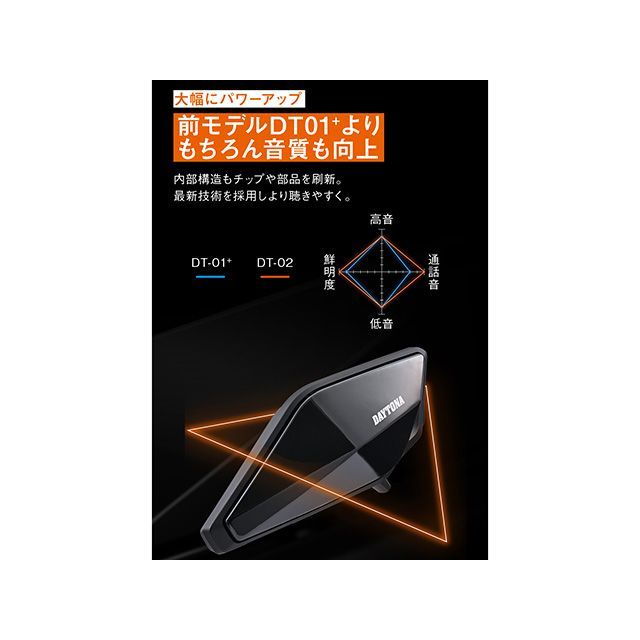 デイトナ DT-02 ブームマイクユニット DAYTONA_6