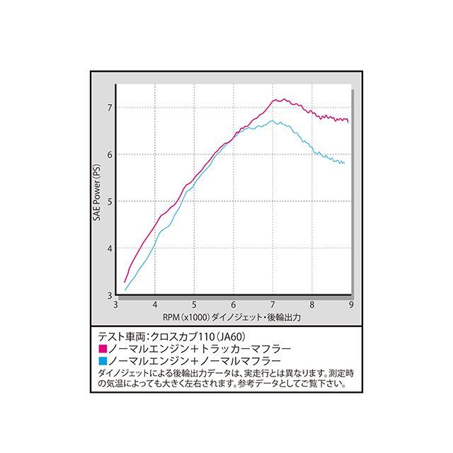 SP武川 クロスカブ110 トラッカーマフラー（政府認証） SP TAKEGAWA_5