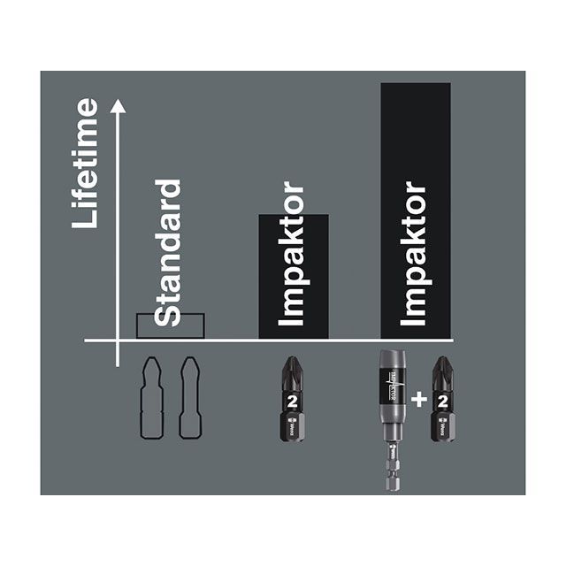 ヴェラ 057775 15本組 差込6.35mm インパクトトルクスビットセット サイズTX25 全長25mm WERA