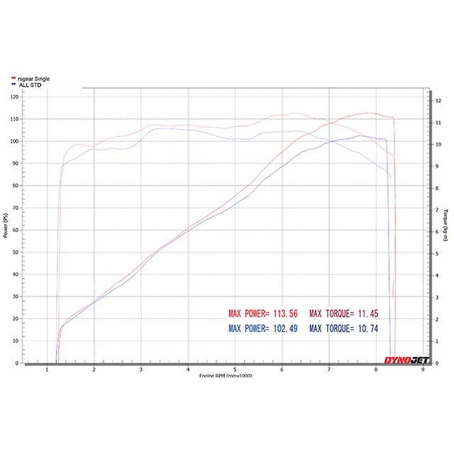 アールズギア CB1300SB CB1300SF ワイバンRフルエキゾースト ツイン UPタイプ マフラー（チタンポリッシュ） R’s GEAR_5