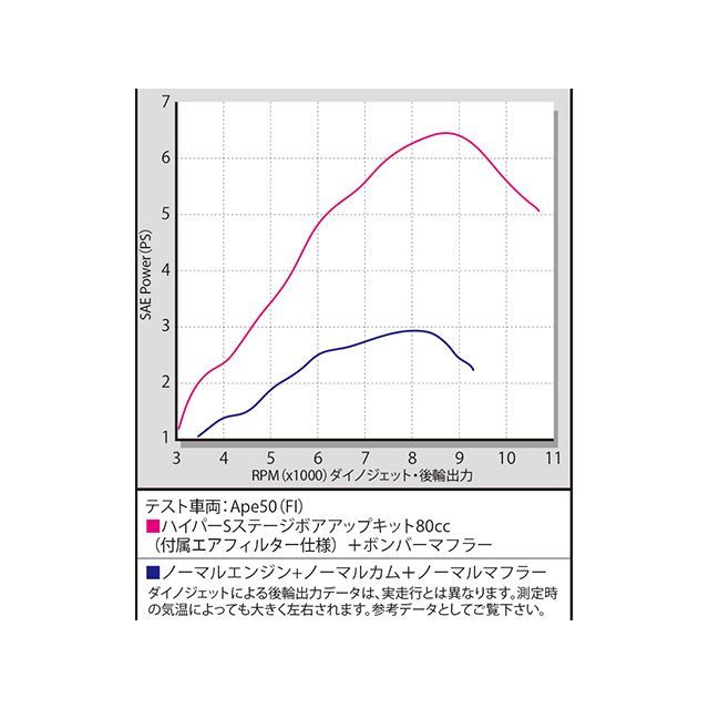 SP武川 Ape50（FI）Type D ハイパーSステージボアアップキット80cc SP TAKEGAWA