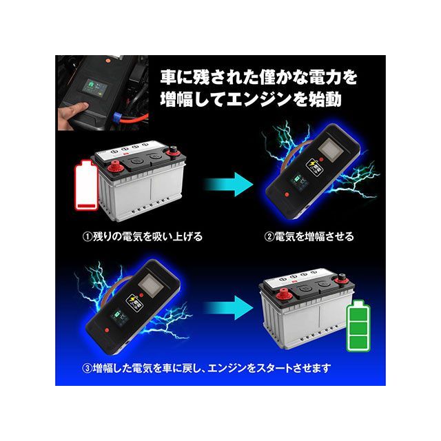 MAXWIN 充電不要スーパーキャパシタ搭載高安全ジャンプスターター MAXWIN_2
