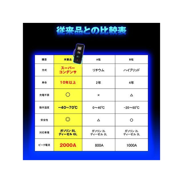 MAXWIN 充電不要スーパーキャパシタ搭載高安全ジャンプスターター MAXWIN_8