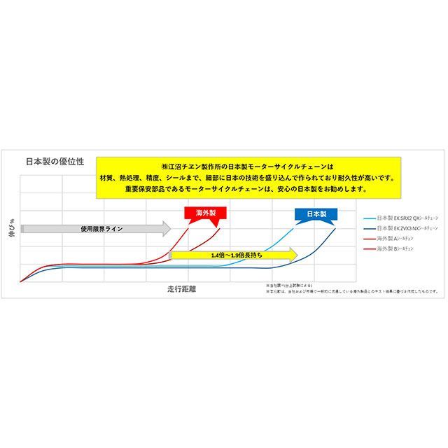 江沼チェーン 汎用 NXリングシールチェーン 525ZV-X3（BK：GP） MLJ（ブラック＆ゴールド） サイズ 144L EKチェーン