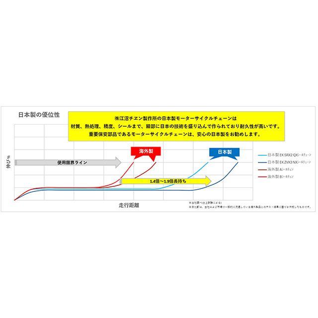 江沼チェーン 汎用 NXリングシールチェーン THREED 525ZN/3D（BK：GP）90L MLJ（ブラック＆ゴールド） サイズ 138L E…_7