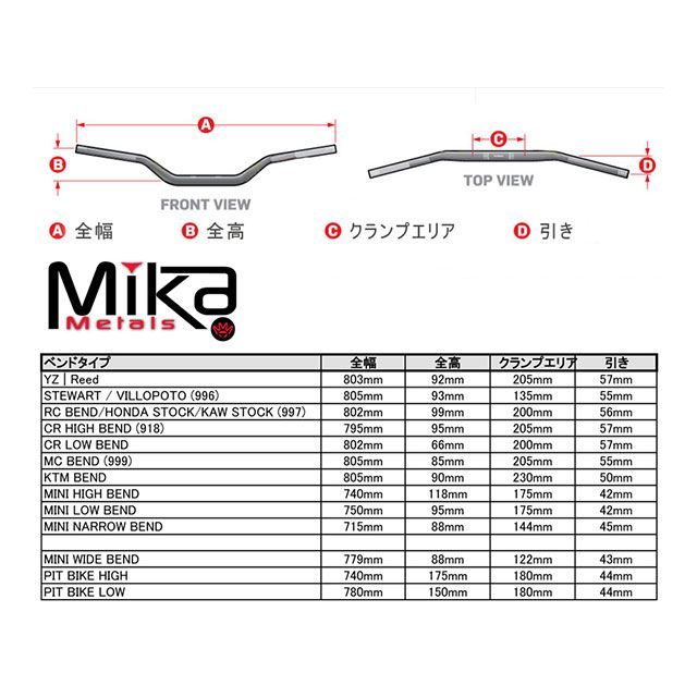 ミカメタルズ 汎用 Hybrid シリーズハンドルバー（7/8ベースの大径バー