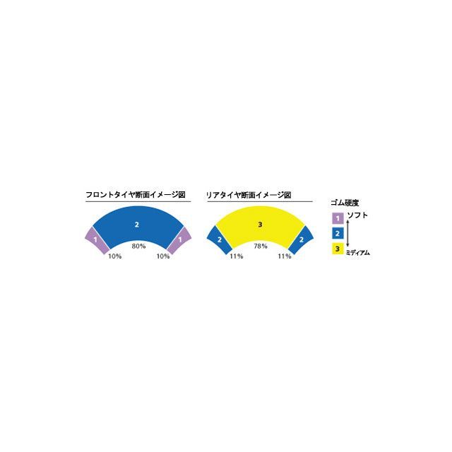 ミシュラン 汎用 オススメ PILOT POWER 2CT 190/50ZR17 M/C(73W) TL リア Michelin ミシュラン 汎用 オススメ PILOT POWER 2CT 190/50ZR17 M/C(73W) TL リア Michelin