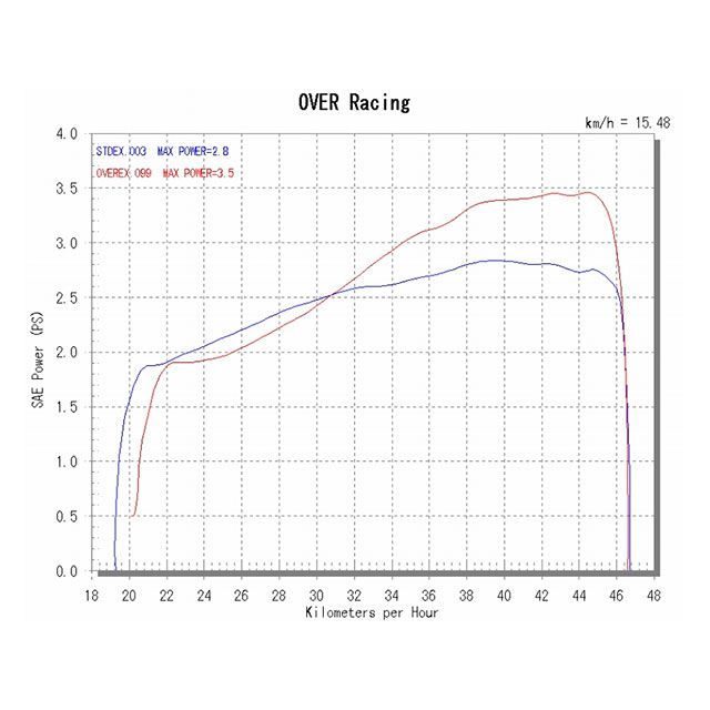 オーバーレーシング MONKEY（FI） GP-PERFORMANCE フルチタン マフラー OVER RACING_4