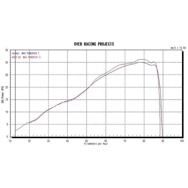 オーバーレーシング CBR250RR TT-Formula RS フルチタン スリップオンマフラー OVER RACING バイク