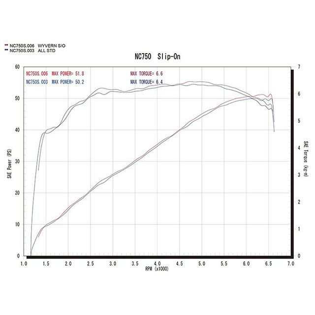 アールズギア NC750S/DCT NC750X/DCT ワイバンリアルスペック スリップオン（チタン） R’s GEAR バイク