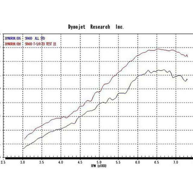 エンハンスドサウンド SR400 SR400用トライアンフタイプスリップオンマフラー Enhanced Sound バイク