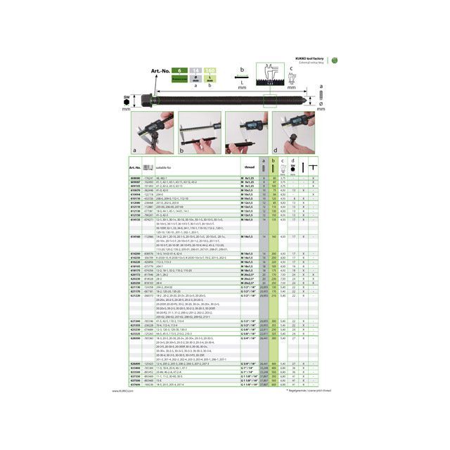 クッコ 609087 41-1・42-1・43-1・43-2用センターボルト M9 KUKKO
