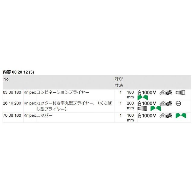 クニペックス 002012 セーフティパック KNIPEX_1