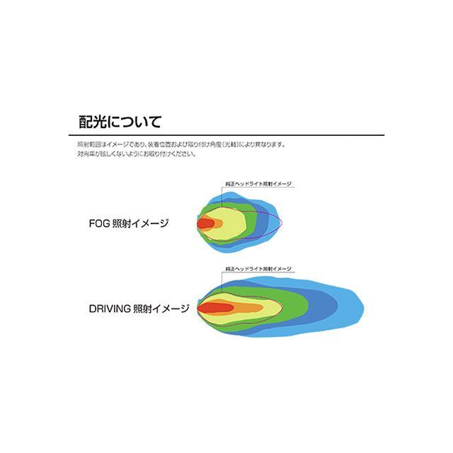 ピア 汎用 LEDランプ LP530 Fog 6000K PIAA_4