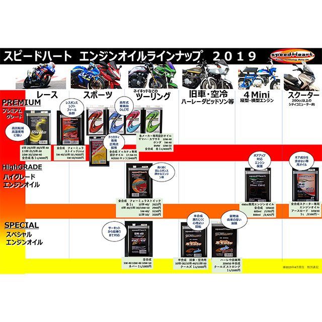 スピードハート フォーミュラストイック セカンド 5W-50 容量 4L speed Heart_1