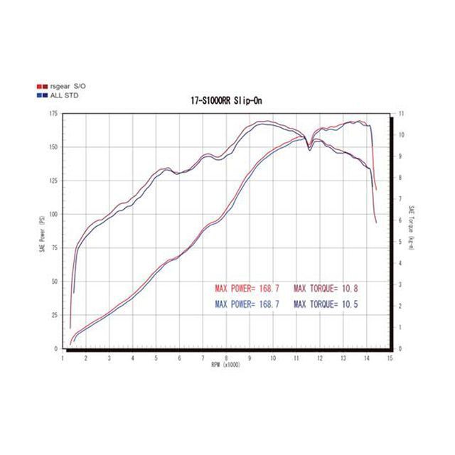 アールズギア S1000RR ワイバンリアルスペック スリップオン（チタンポリッシュ） R’s GEAR バイク