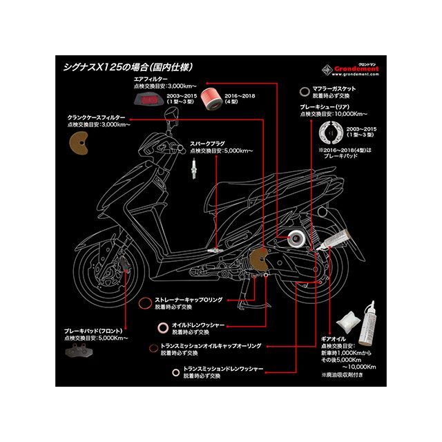 グロンドマン アドレスV125/G/S パフォーマンスリフレッシュキット（プラグ/エアフィルター/ブレーキ/ギアオイル等 メンテナンスキット） Gr…の通販は