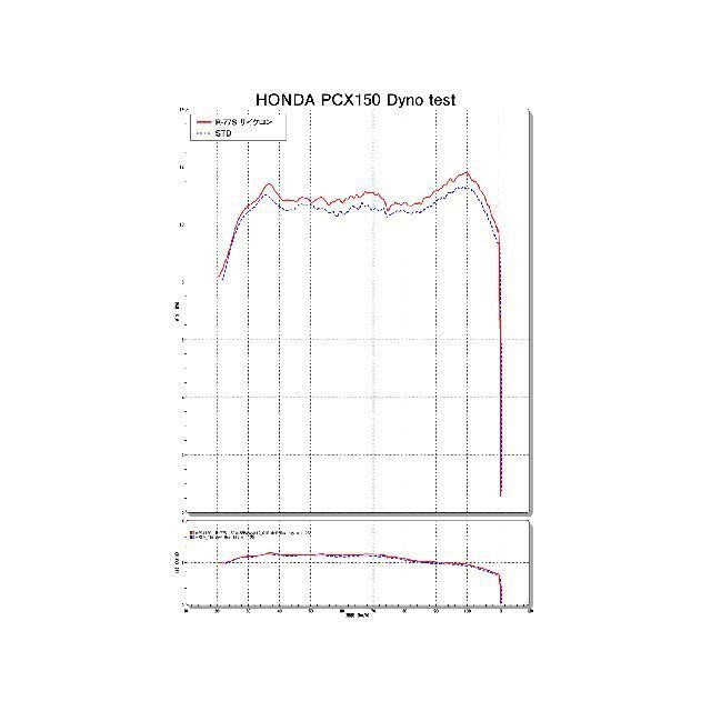 ヨシムラ PCX150 機械曲 R-77S サイクロン カーボンエンド EXPORT SPEC 政府認証 SMC YOSHIMURA バイク